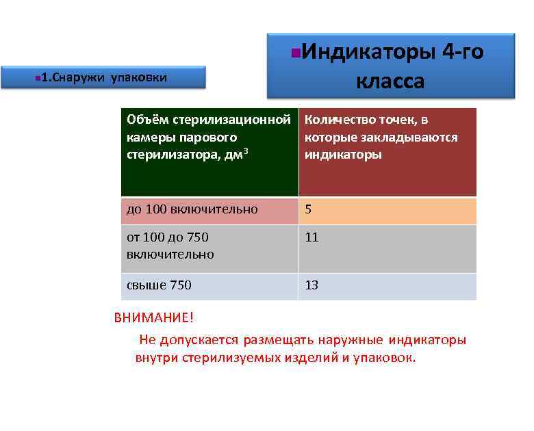 n n 1. Снаружи упаковки Индикаторы 4 -го класса Объём стерилизационной Количество точек, в