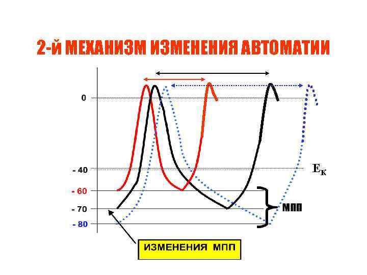 2 -й МЕХАНИЗМ ИЗМЕНЕНИЯ АВТОМАТИИ ЕК 