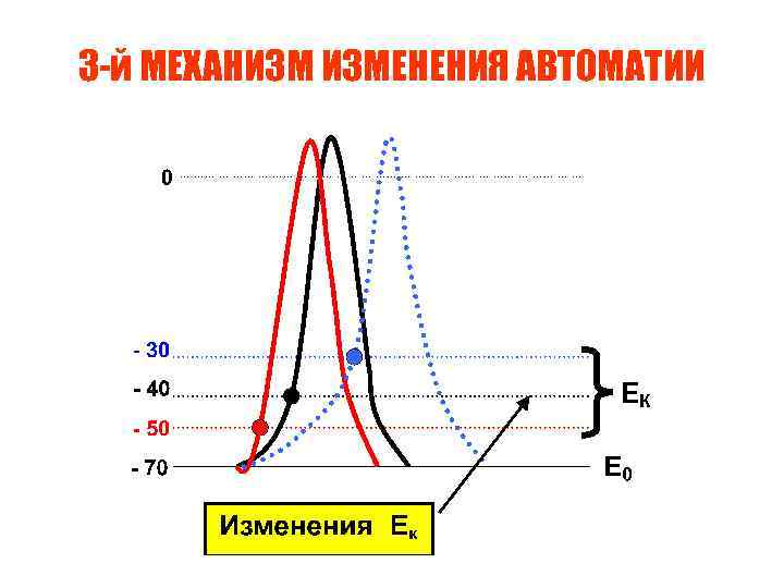 3 -й МЕХАНИЗМ ИЗМЕНЕНИЯ АВТОМАТИИ 