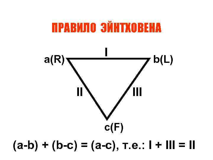 ПРАВИЛО ЭЙНТХОВЕНА I a(R) II b(L) III c(F) (a-b) + (b-c) = (a-c), т.