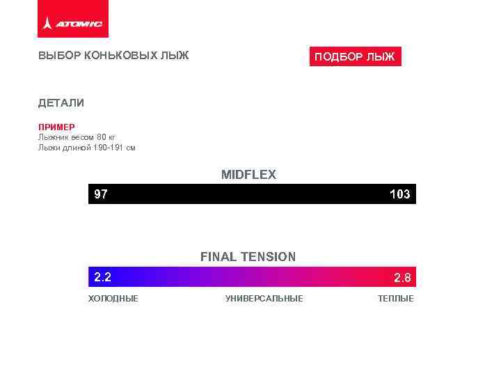 ВЫБОР КОНЬКОВЫХ ЛЫЖ ПОДБОР ЛЫЖ ДЕТАЛИ ПРИМЕР Лыжник весом 80 кг Лыжи длиной 190