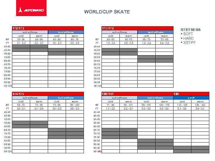 WORLDCUP SKATE 172/173 MF FT 40 -45 45 -50 50 -55 55 -65 60