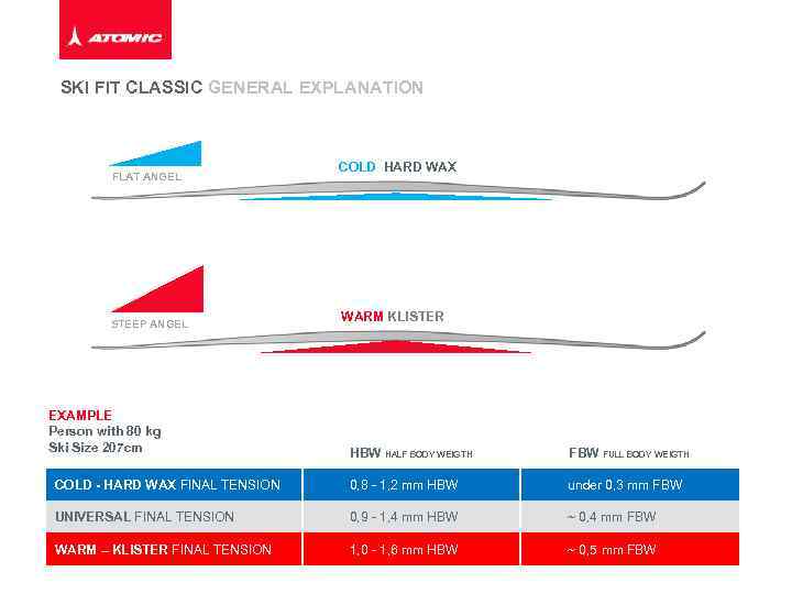 SKI FIT CLASSIC GENERAL EXPLANATION FLAT ANGEL STEEP ANGEL EXAMPLE Person with 80 kg