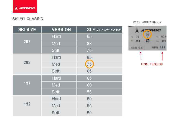 SKI FIT CLASSIC SKI SIZE WC CLASSIC 202 cm 83 70 85 Med 75