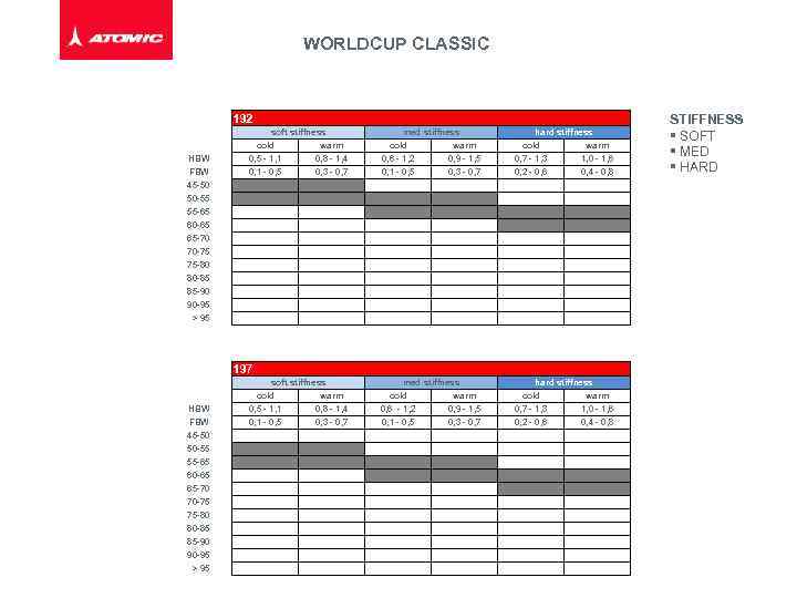 WORLDCUP CLASSIC 192 HBW FBW 45 -50 50 -55 55 -65 60 -65 65