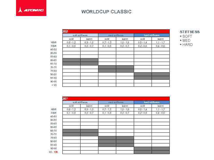 WORLDCUP CLASSIC 202 HBW FBW 45 -50 50 -55 55 -60 60 -65 65