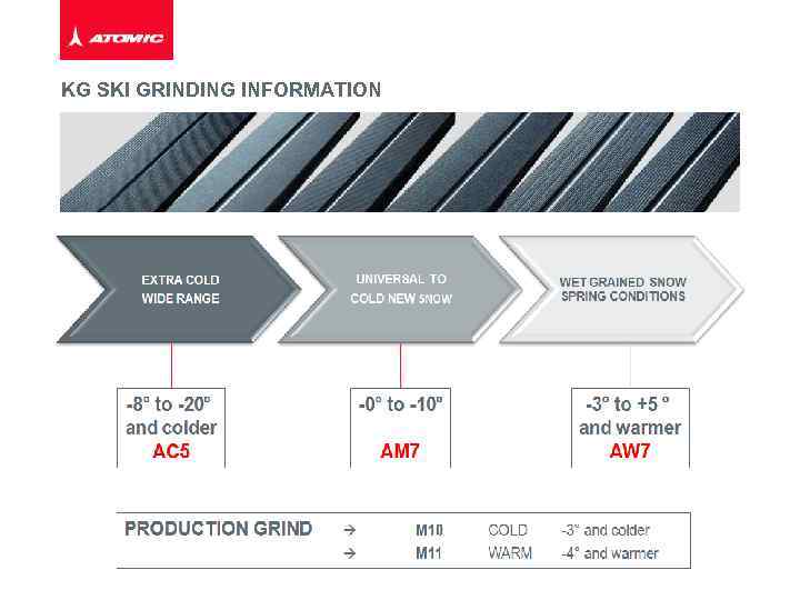 KG SKI GRINDING INFORMATION 