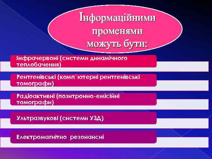 Інформаційними променями можуть бути: Інфрачервоні (системи динамічного теплобачення) Рентгенівські (комп’ютерні рентгенівські томографи) Радіоактивні (позитронно-емісійні