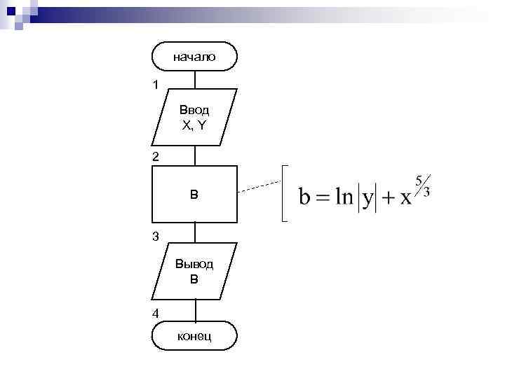 начало 1 Ввод X, Y 2 B 3 Вывод В 4 конец 