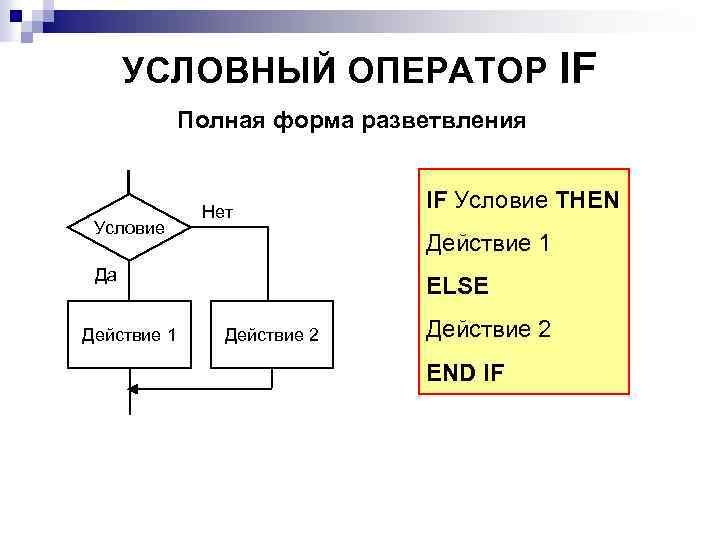 Работа условного оператора