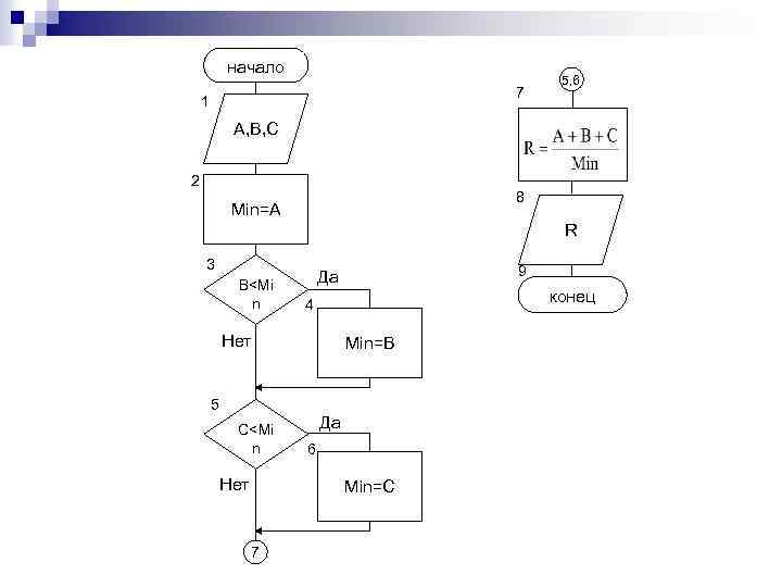 начало 7 1 5, 6 A, B, C 2 8 Min=A R 3 B<Mi