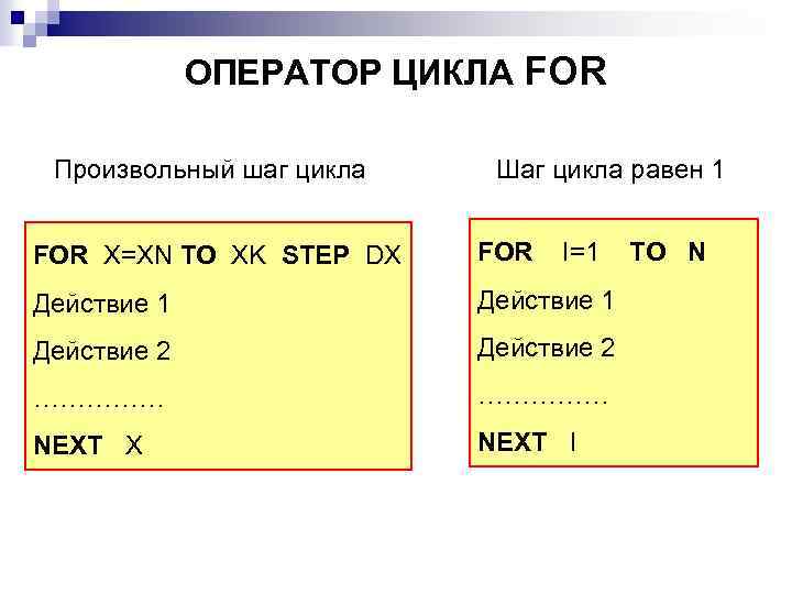 ОПЕРАТОР ЦИКЛА FOR Произвольный шаг цикла Шаг цикла равен 1 FOR X=XN TO XK