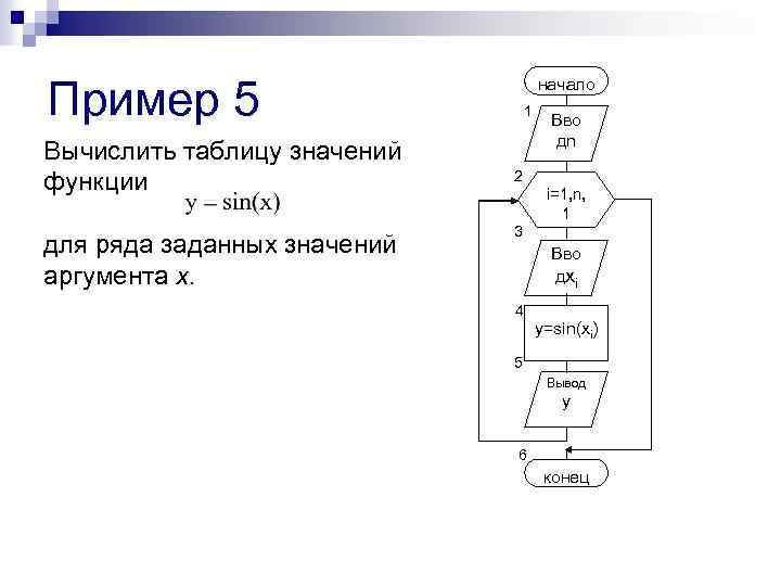 Пример 5 Вычислить таблицу значений функции для ряда заданных значений аргумента х. начало 1