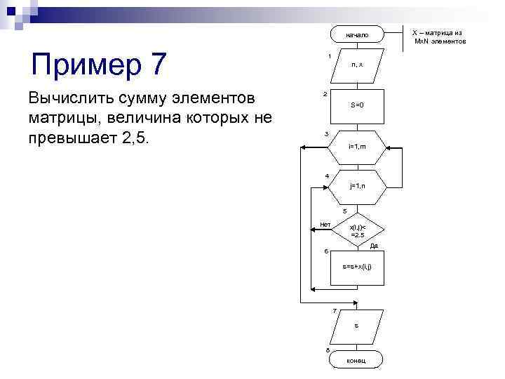 Найти сумму элементов матрицы