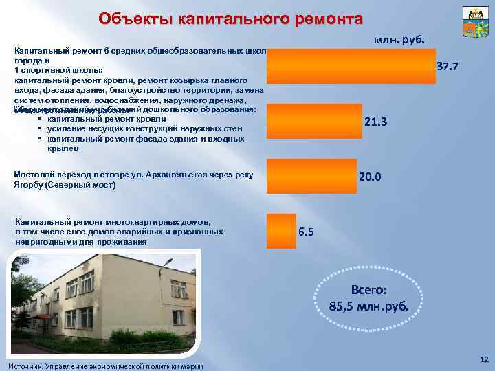 Объекты капитального ремонта млн. руб. Капитальный ремонт 6 средних общеобразовательных школ города и 1