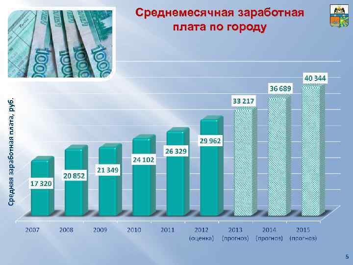 Зп г. Средняя зарплата в 2010. Череповец средняя зарплата 2021. Средняя зарплата в Череповце. Средняя зарплата 2010-2015.