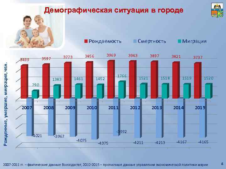 Демографическое разделение. Демография Воронежской области. Демографическая обстановка. Показатели демографической ситуации. Демографическая ситуация в Воронежской области.