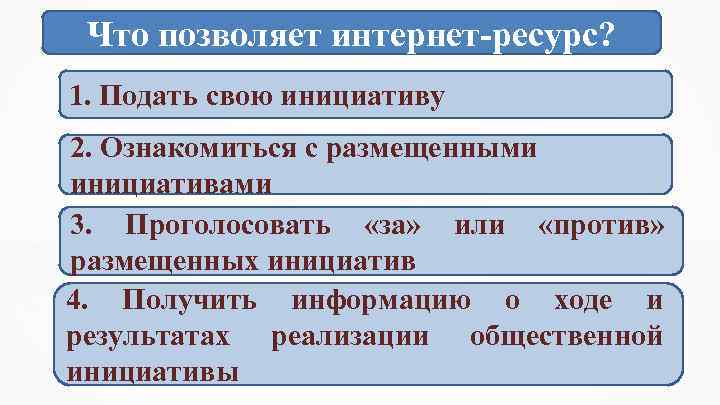 Что позволяет интернет-ресурс? 1. Подать свою инициативу 2. Ознакомиться с размещенными инициативами 3. Проголосовать