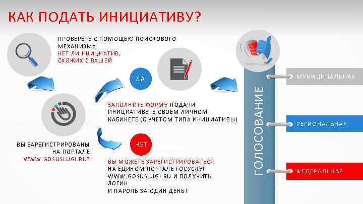КАК ПОДАТЬ ИНИЦИАТИВУ? ПРОВЕРЬТЕ С ПОМОЩЬЮ ПОИСКОВОГО МЕХАНИЗМА НЕТ ЛИ ИНИЦИАТИВ, СХОЖИХ С ВАШЕЙ