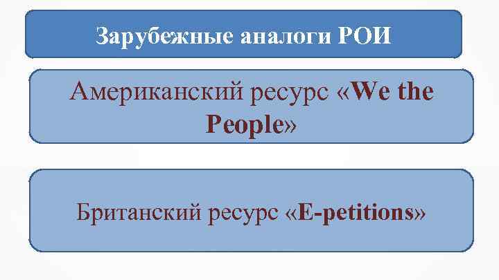 Зарубежные аналоги РОИ Американский ресурс «We the People» Британский ресурс «E-petitions» 