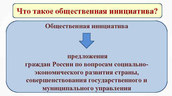Что такое общественная инициатива? Общественная инициатива предложения граждан России по вопросам социальноэкономического развития страны,