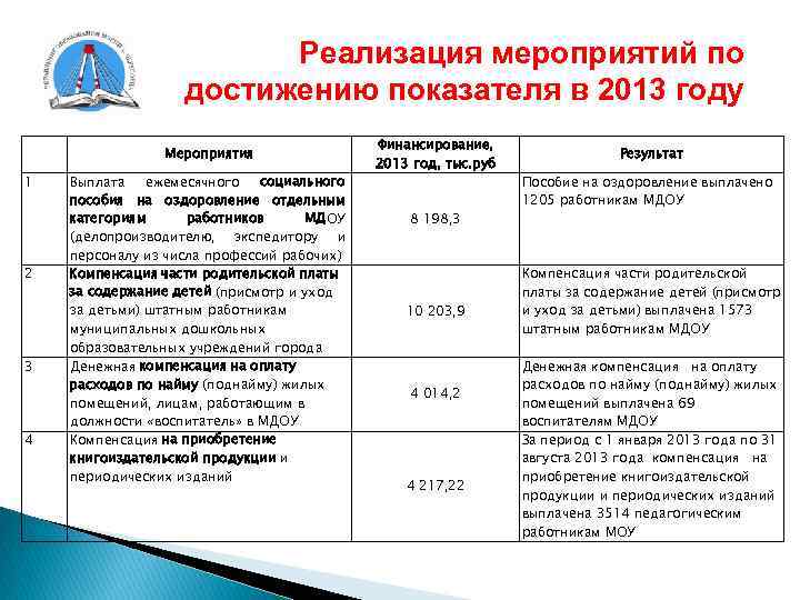 План реализации мероприятий. План мероприятий по выполнению показателей. План мероприятий по достижению плановых показателей. План мероприятий по выполнению плановых показателей. План мероприятий по достижению целевых показателей проекта.