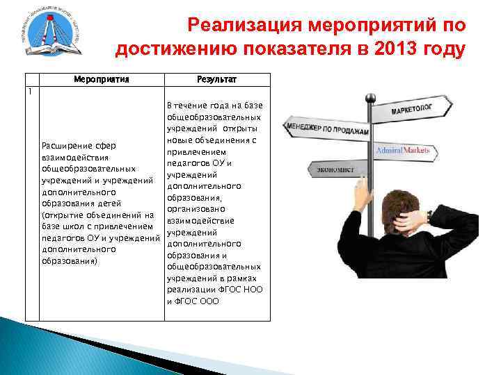 Реализация мероприятий по достижению показателя в 2013 году 1 Мероприятия Результат В течение года