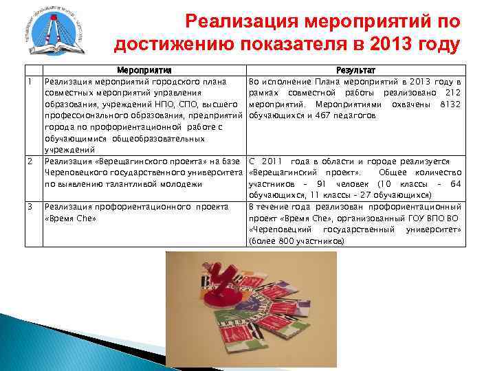 Реализация мероприятий по достижению показателя в 2013 году 1 2 3 Мероприятия Реализация мероприятий