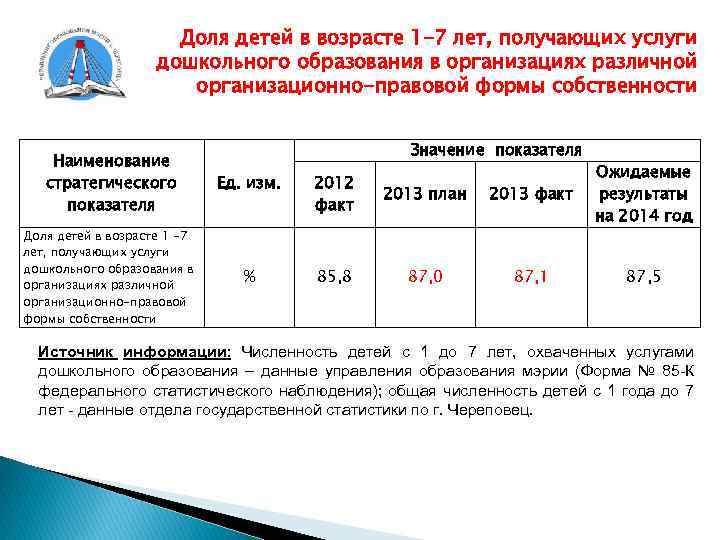 Доля детей в возрасте 1 -7 лет, получающих услуги дошкольного образования в организациях различной