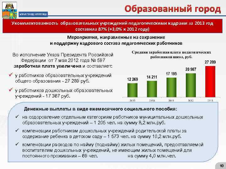 Образованный город Укомплектованность образовательных учреждений педагогическими кадрами за 2013 год составила 87% (+3, 0%