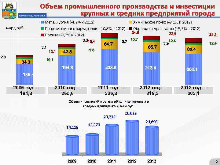 Численность промышленного