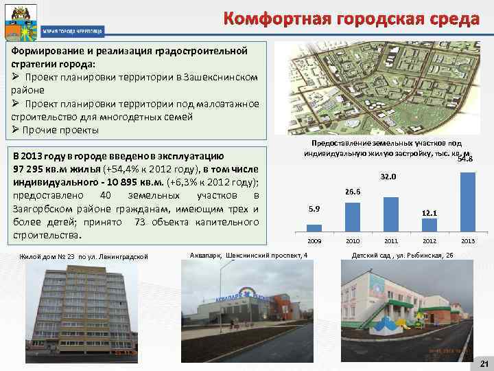 Проблемы реализации проекта жилье и городская среда