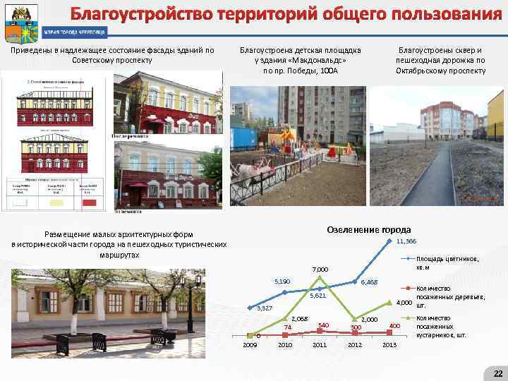 Окпд работы по благоустройству территории