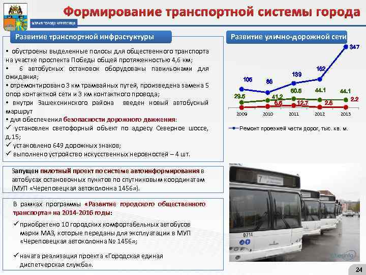 Развитие транспортной системы национальный проект