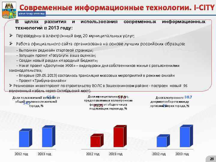 Современные информационные технологии. I-CITY В целях развития и использования современных информационных технологий в 2013