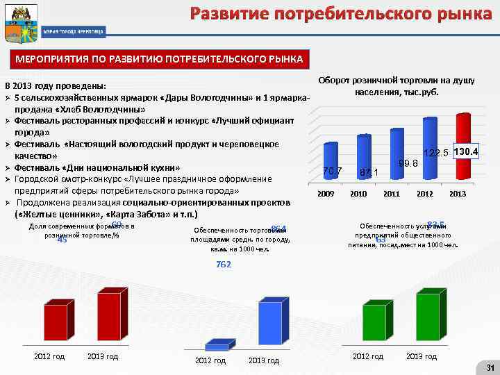 Рынок мероприятий