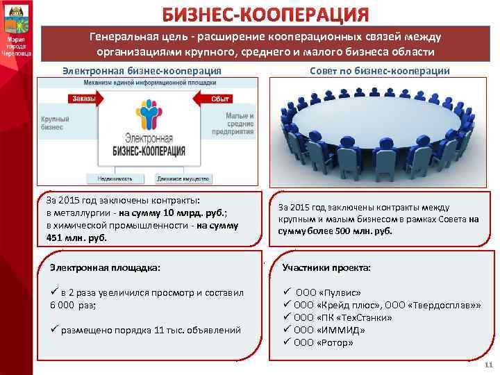 Кооперация между