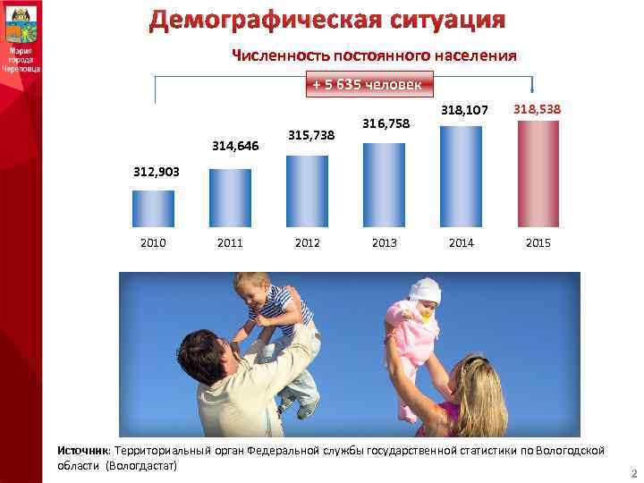 Демография численность населения