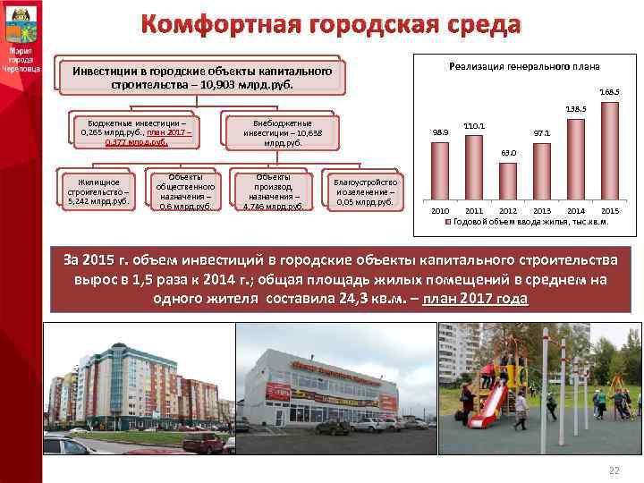 План инвестиций и капитального строительства