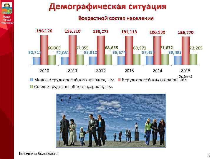 Диаграмма демографическая проблема