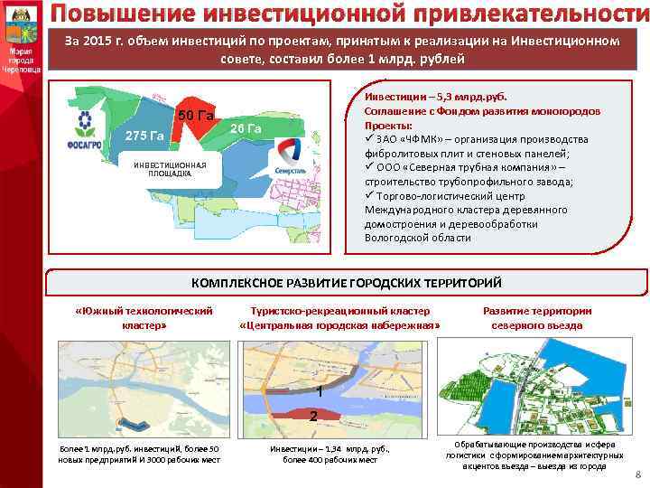 Повышение инвестиционной привлекательности За 2015 г. объем инвестиций по проектам, принятым к реализации на