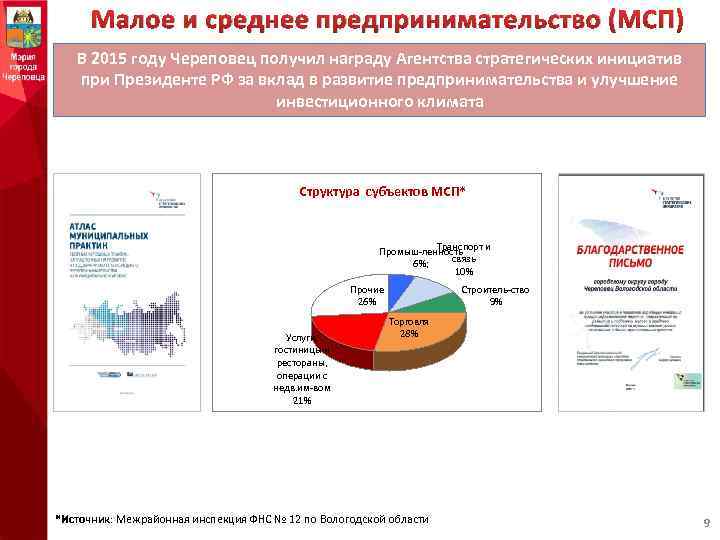 Малое и среднее предпринимательство (МСП) В 2015 году Череповец получил награду Агентства стратегических инициатив