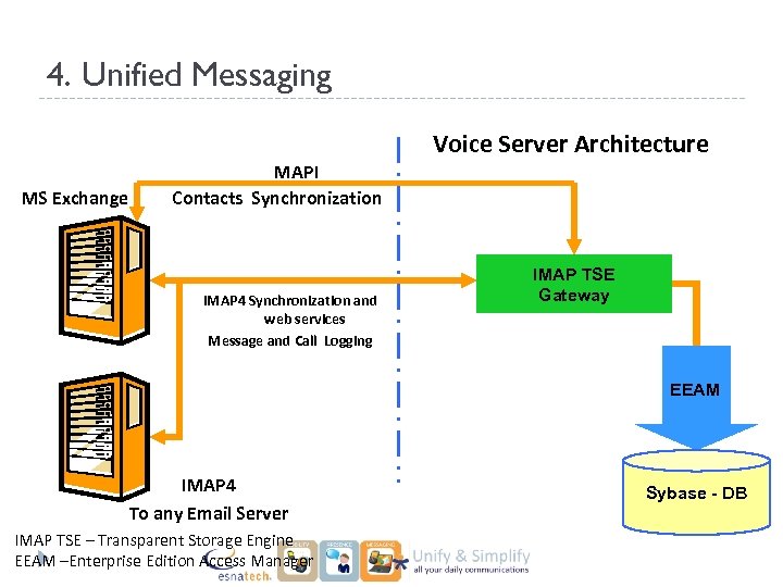 4. Unified Messaging MS Exchange MAPI Contacts Synchronization IMAP 4 Synchronization and web services