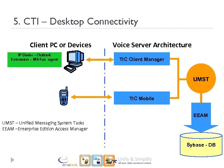 5. CTI – Desktop Connectivity Client PC or Devices IP Dialer – Outlook Extension