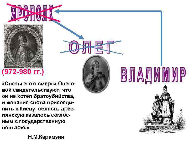 (972 -980 гг. ) «Слезы его о смерти Олеговой свидетельствуют, что он не хотел
