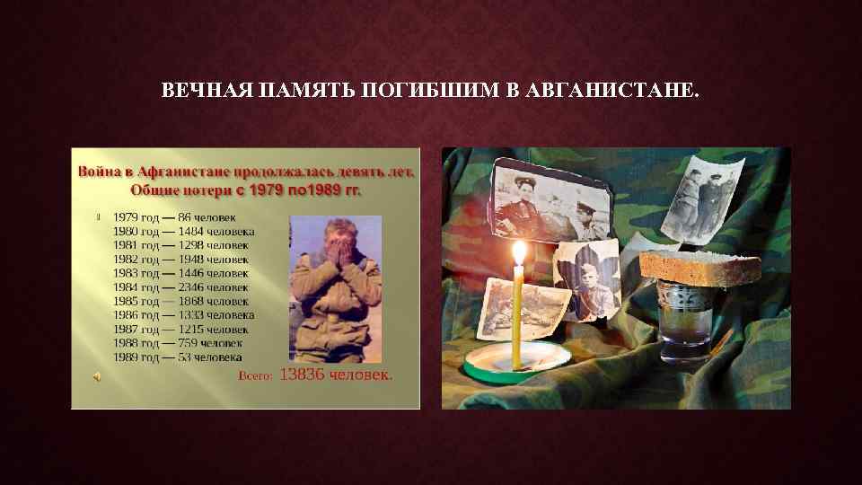 ВЕЧНАЯ ПАМЯТЬ ПОГИБШИМ В АВГАНИСТАНЕ. 