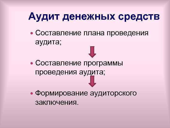 Презентация аудит денежных средств