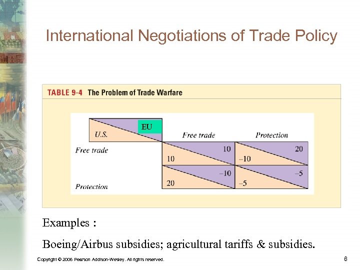 International Negotiations of Trade Policy EU Examples : Boeing/Airbus subsidies; agricultural tariffs & subsidies.