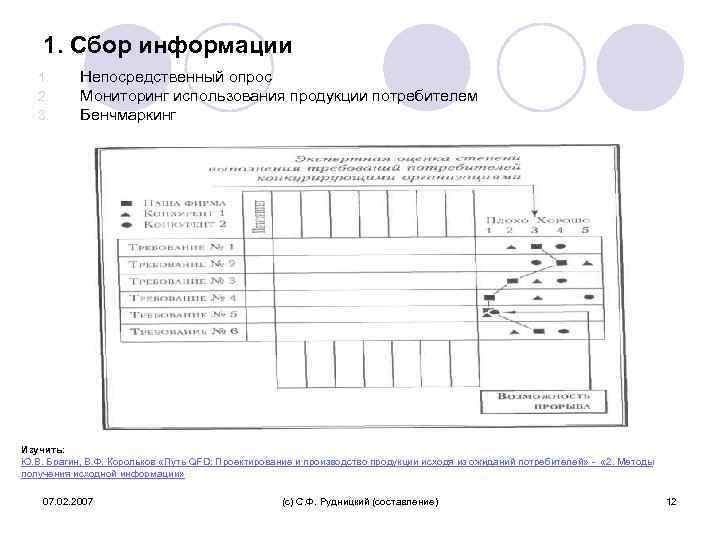1. Сбор информации 1. 2. 3. Непосредственный опрос Мониторинг использования продукции потребителем Бенчмаркинг Изучить: