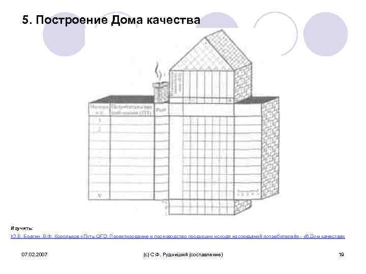 5. Построение Дома качества Изучить: Ю. В. Брагин, В. Ф. Корольков «Путь QFD: Проектирование